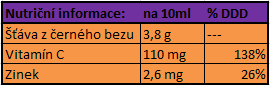 sirup hodnota 2